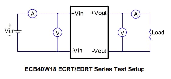 Cincon ECB40W18 ECRT/EDRT Isolated DC-DC Converters